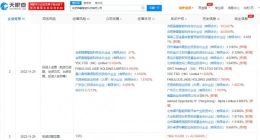 小米投资自动驾驶芯片研发商辉羲智能