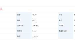 后疫情时代，消费领域投资的底层逻辑将如何分化？