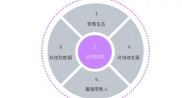 IBM携手腾讯云构筑“无边界零售”新业态