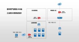 赛昉科技：全球首款基于 RISC-V 芯片的工业防火墙完成实测
