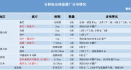 重振美国芯片制造 台积电不是灵丹妙药