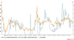 港股不相信长夜将至，因为火把就在龙头公司手里