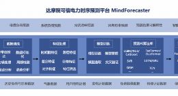 阿里达摩院用AI预测电力 获得IAAI人工智能创新应用奖