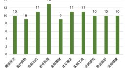 中消协：76.2% 的调查对象对 App 适老化的现状整体持满意态度