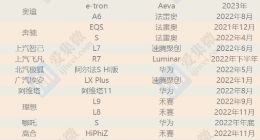 规模上车元年：诸神黄昏下的冰与火之歌