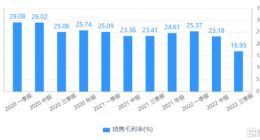 掉队的上能电气还能逆袭么？