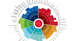 联通数科、吉利汽车和迈瑞医疗荣获2022红帽亚太创新奖