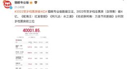 2022年贺岁档总票房（含预售）破4亿元