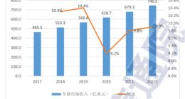 数据中心群雄争夺 国产芯悄然觉醒