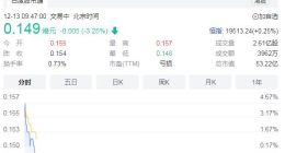 黄光裕本月第四次减持国美零售 持股比例降至27.7%