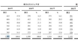 120天的保质期，斩断卫龙的资本估值