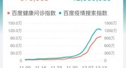 百度APP上线“疫情指数” 实时了解城市疫情动态