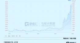 半导体：等风来，等花开