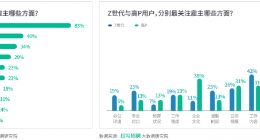拉勾招聘《2022数字化科技人才招聘白皮书》：超3成求职者愿与公司共患难 82%打工人可接受合规裁员
