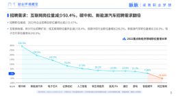 脉脉发布《抢滩数字时代·人才迁徙报告2023》 2022年互联网岗位量减半