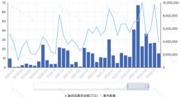 连游戏公司也来投储能了