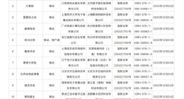 国家新闻出版署发布12月国产网络游戏审批信息 共84款游戏获批