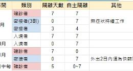 保生产与稳人心 半导体企业如何打好防疫“收官战”？