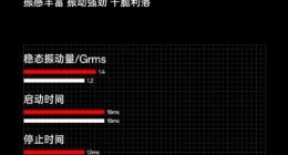 一加11将全球首发仿生振感马达：目前安卓最强X轴马达