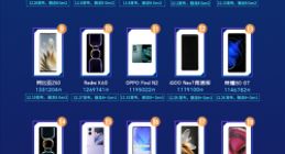 鲁大师12月新机性能/流畅榜发布：小米直接包揽性能榜前三！