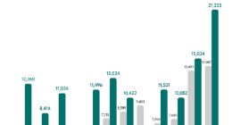 理想汽车12月交付新车21233辆 2022全年交付133246辆