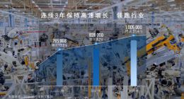 广汽丰田 2022 全年产销量首次超 100 万，电动化车型销量同比增长 55.8%