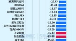 2023年的A股，将否极泰来