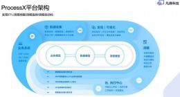创新工场领投流程挖掘厂商”凡得科技“数千万元天使轮融资