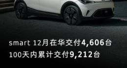 smart精灵#1 12月国内交付4606辆 2023年将进入全速运营阶段