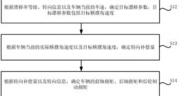 小米汽车新专利可实现不同状态漂移