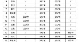滴滴公布春节期间司机服务费收取标准 将发放3亿元“春节坚守奖励”