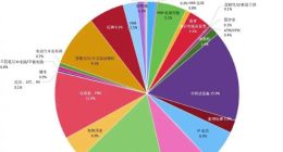 中国面板厂商 2022 年工业用途和公用显示面板出货量份额达 69%，天马京东方居前二