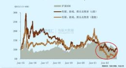游戏板块的行情来了？