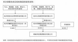 蚂蚁集团持续完善公司治理 推动股东投票权与经济利益相匹配