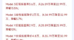 世纪抄底特斯拉