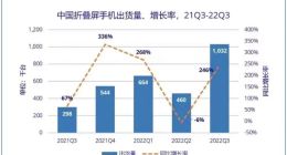 做了几年隐形人，折叠屏又行了？