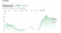 碳酸锂跌破 50 万元，比亚迪：依然占电池成本一半以上