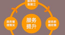 来看嘀嗒出租车三化赋能巡游车数字化升级之2022