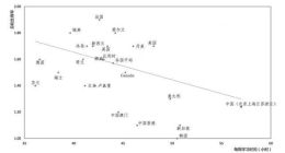 携程建议：取消中考 缩短中小学学制 提前2年上班