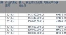 黄光裕出售1.4334亿股国美零售股份 持股比例降至14.84%