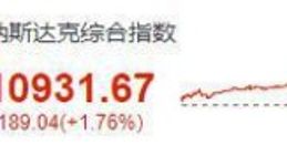 美股周三：三大股指全线上涨，纳指四连涨，法拉第未来大涨近25%