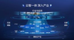 百度智能云2022成绩单：云智一体深入产业，多领域蝉联市场第一