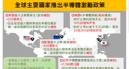 台版芯片法案还是“看得多吃得少”？