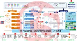 F5 2022财年安全营收10亿美金 服务应用安全做了哪些事？