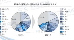君乐宝，高端之路不好走