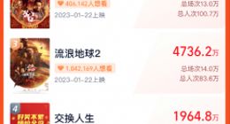 资本厮杀春节档：腾讯影业缺席 阿里、抖音广撒网