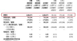 东方甄选半年带货48亿利润5.85亿 新东方起死回生