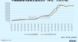 锂矿股，还可以再跌一半