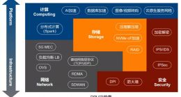 开山鼻祖遭“贱卖” DPU还是好赛道吗？