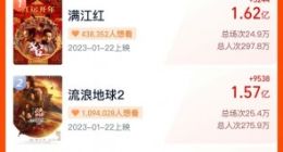 春节档预售票房破6亿 张艺谋电影《满江红》领跑